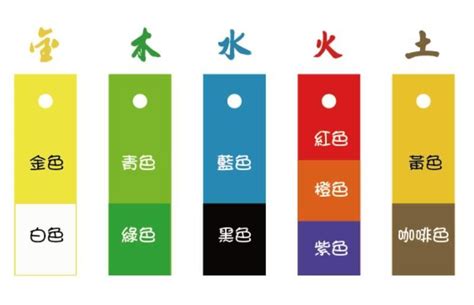 五行 綠色|【五行顏色查詢】五行顏色查詢：破解你的五行屬性和適合色彩，。